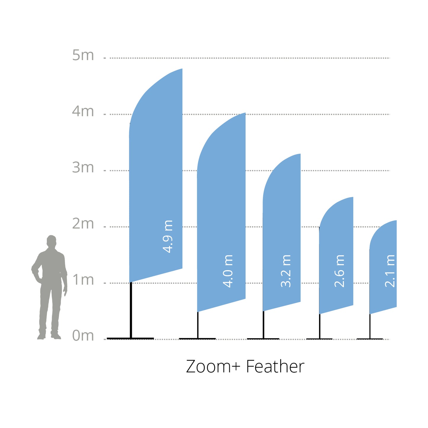 Drapeau Zoom+ Feather